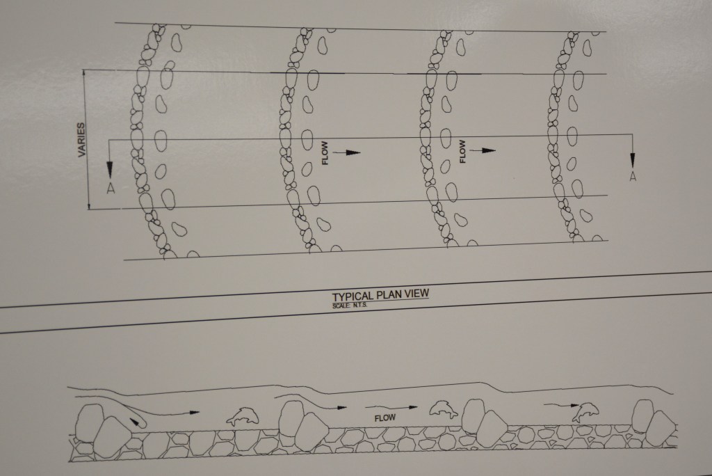Two line drawings, one overhead and one from the side, of the bypass channel. It show four slightly curved rows of stones, each with a row of scattered stones just downstream of it. Lines demonstrating the water flow extend left to right. In the side-on view, three outlines of fish are shown to demonstrate the movement of wildlife up each pool.